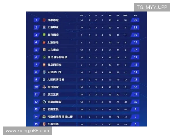 全国锦标赛积分榜更新上海排球队以95分稳居第一名 全国锦标赛积分榜更新上海排球队以95分稳居第一名